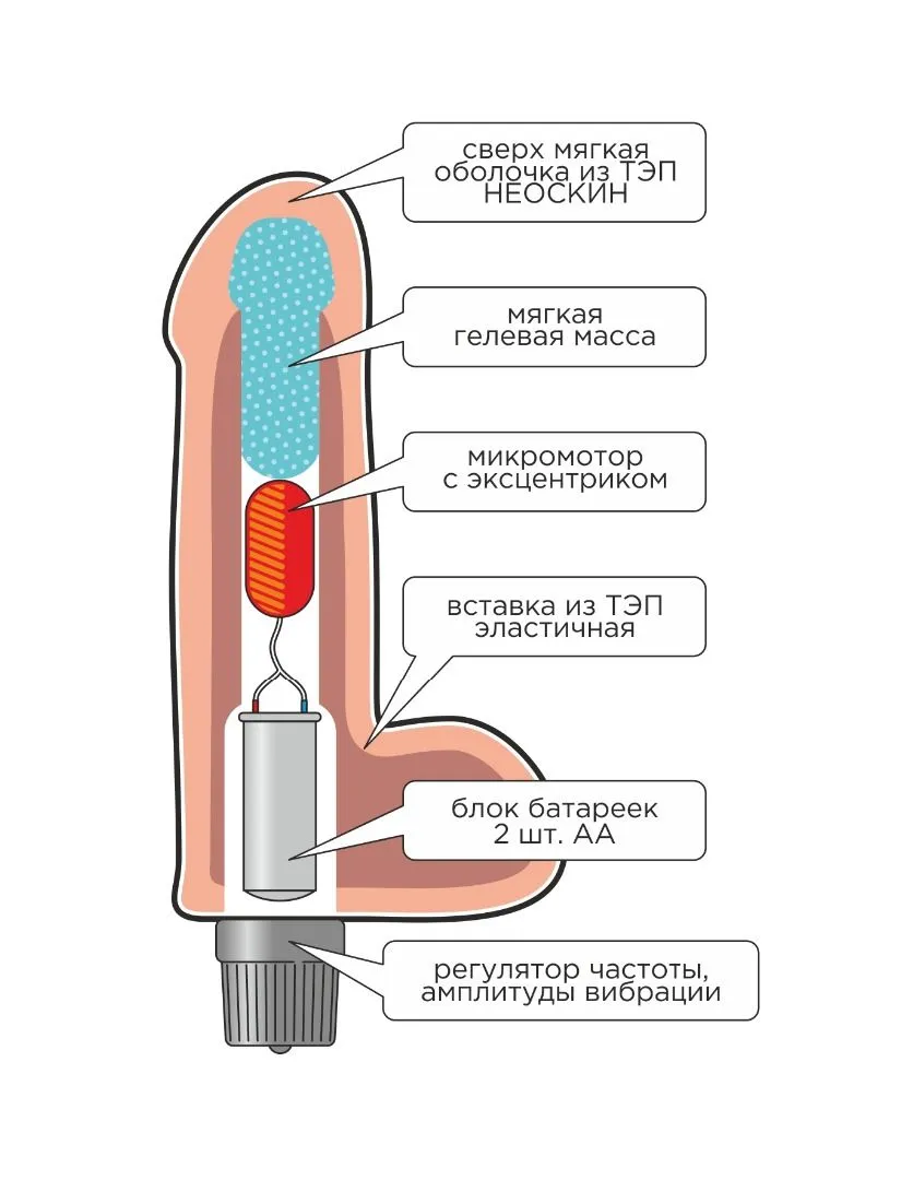 вибромассажёр human copy в Мурманске