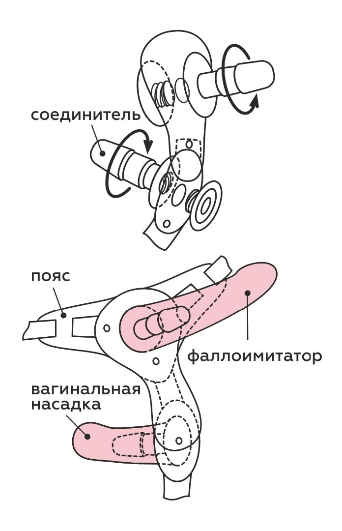 пояс exotic-sara с 2 насадками в Мурманске